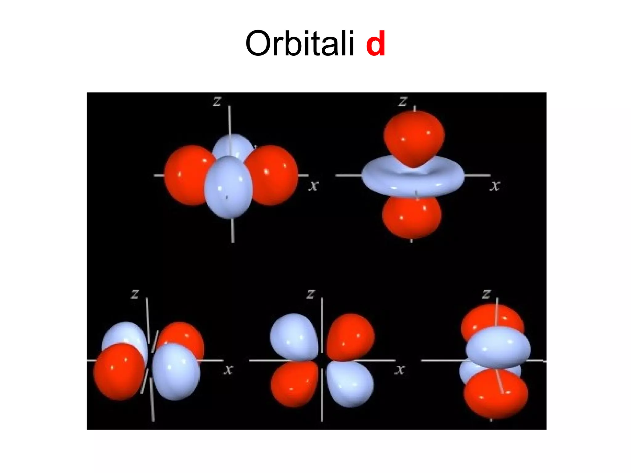 Orbitali  d 