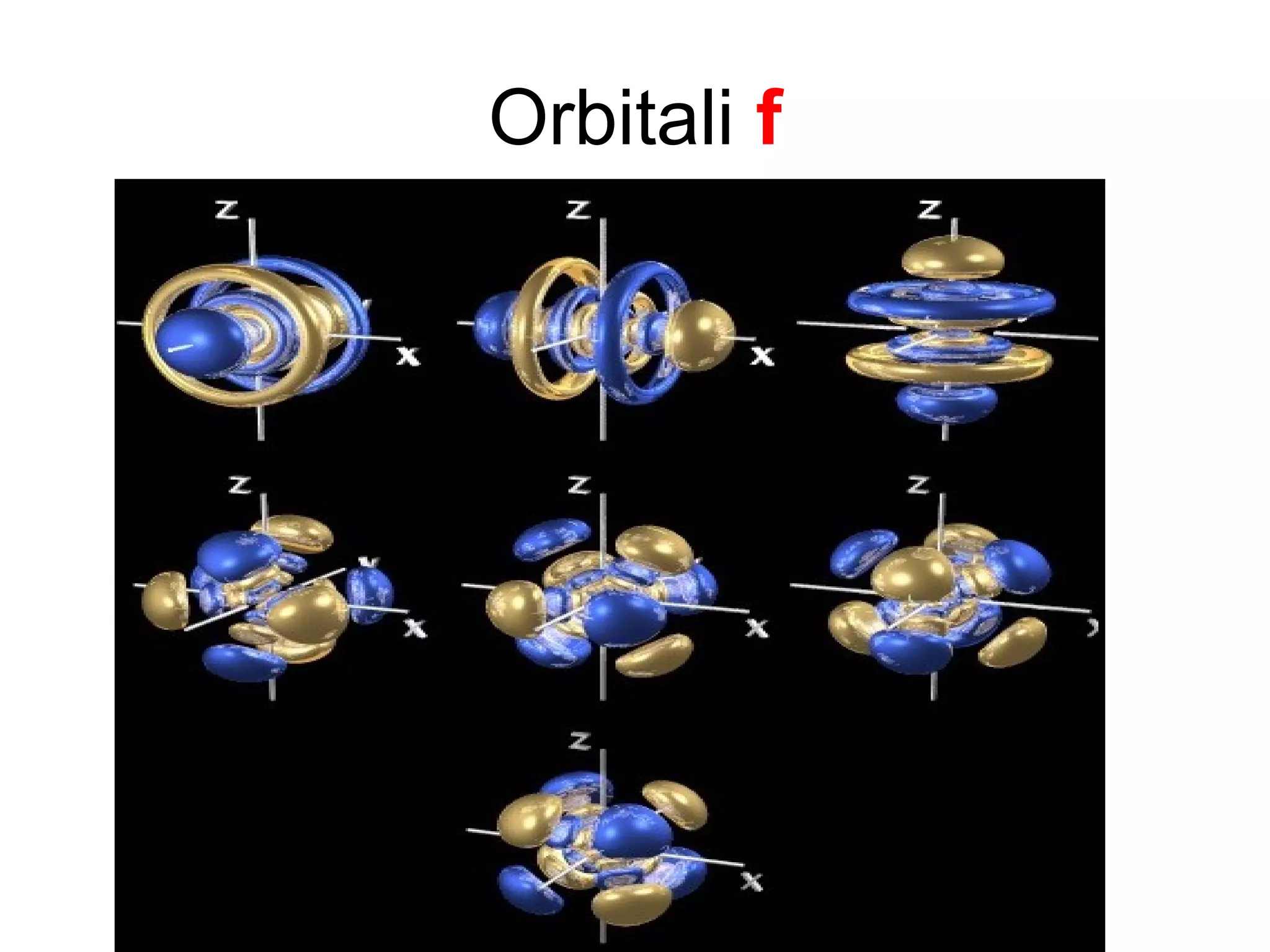 Orbitali  f 
