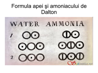 Formula apei şi amoniacului de Dalton 