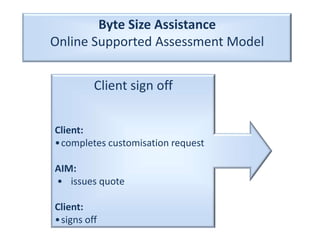 Byte Size Assistance Online Supported Assessment Model Client sign off Client: •	completes customisation request AIM:  •	issues quote Client: •	signs off 