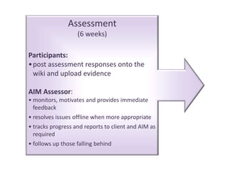 Assessment(6 weeks)Participants:•	post assessment responses onto the wiki and upload evidenceAIM Assessor:•	monitors, motivates and provides immediate feedback•	resolves issues offline when more appropriate•	tracks progress and reports to client and AIM as required•	follows up those falling behind