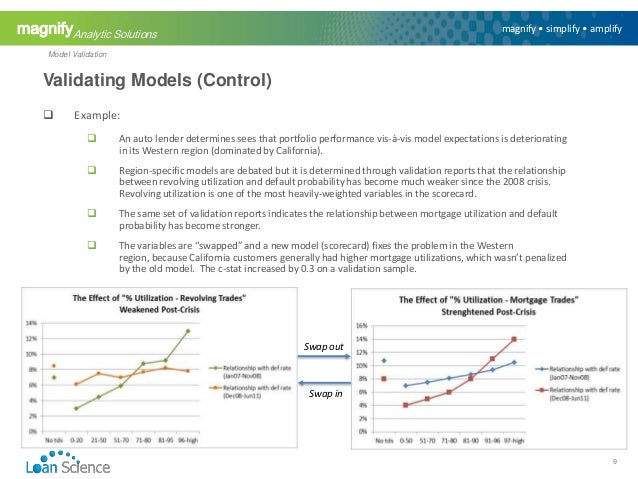 Model Validation