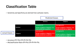 Model validation | PPTX