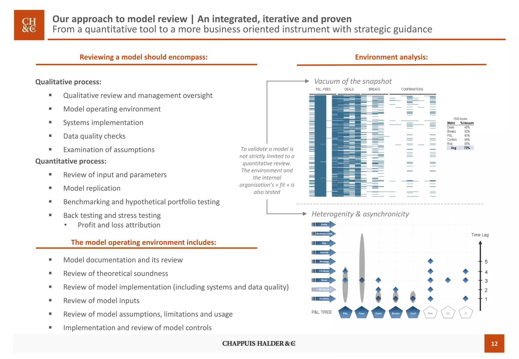 12 
Our approach to model review | An integrated, iterative and provenFrom a quantitative tool to a more business oriented instrument with strategic guidance 
Qualitativeprocess: 
Qualitativereviewandmanagementoversight 
Modeloperatingenvironment 
Systemsimplementation 
Dataqualitychecks 
Examinationofassumptions 
Quantitativeprocess: 
Reviewofinputandparameters 
Modelreplication 
Benchmarkingandhypotheticalportfoliotesting 
Backtestingandstresstesting 
•Profitandlossattribution 
Modeldocumentationanditsreview 
Reviewoftheoreticalsoundness 
Reviewofmodelimplementation(includingsystemsanddataquality) 
Reviewofmodelinputs 
Reviewofmodelassumptions,limitationsandusage 
Implementationandreviewofmodelcontrols 
Environment analysis: 
Vacuum of the snapshot 
Heterogenity& asynchronicity 
To validate a model is not strictly limited to a quantitative review. The environment and the internal organisation’s «fit» is also tested 
Reviewing a model should encompass: 
The model operating environment includes:  