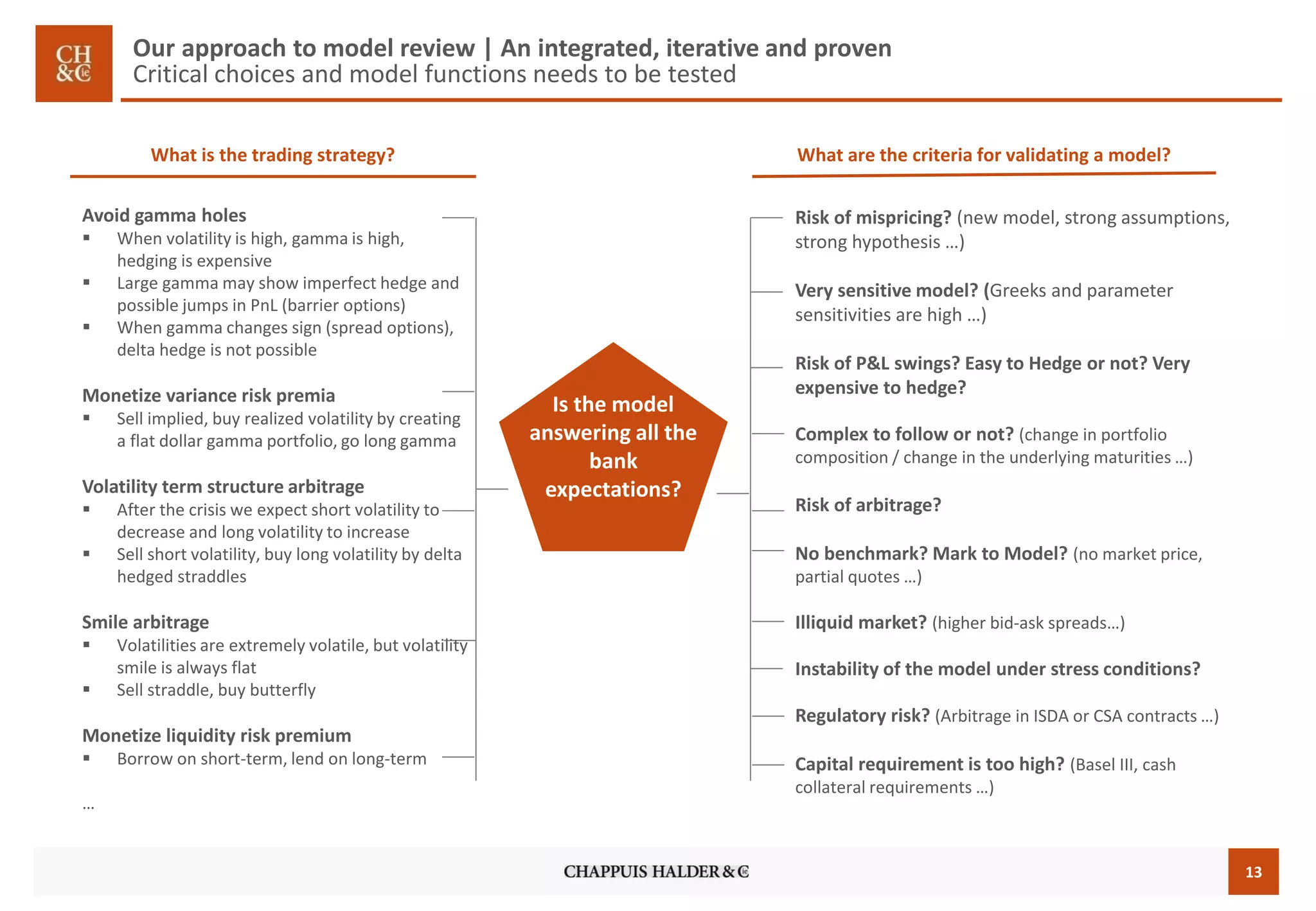 13 
Is the model answering all the bank expectations? 
What is the trading strategy? 
What are the criteria for validating a model? 
Risk of mispricing? (new model, strong assumptions, strong hypothesis …) 
Very sensitive model? (Greeks and parameter sensitivities are high …) 
Risk of P&L swings? Easy to Hedge or not? Very expensive to hedge? 
Complex to follow or not? (change in portfolio composition / change in the underlying maturities …) 
Risk of arbitrage? 
No benchmark? Mark to Model? (no market price, partial quotes …) 
Illiquid market? (higher bid-ask spreads…) 
Instability of the model under stress conditions? 
Regulatory risk? (Arbitrage in ISDA or CSA contracts …) 
Capital requirement is too high? (Basel III, cash collateral requirements …) 
Avoid gamma holes 
When volatility is high, gamma is high, hedging is expensive 
Large gamma may show imperfect hedge and possible jumps in PnL(barrier options) 
When gamma changes sign (spread options), delta hedge is not possible 
Monetize variance risk premia 
Sell implied, buy realized volatility by creating a flat dollar gamma portfolio, go long gamma 
Volatility term structure arbitrage 
After the crisis we expect short volatility to decrease and long volatility to increase 
Sell short volatility, buy long volatility by delta hedged straddles 
Smile arbitrage 
Volatilities are extremely volatile, but volatility smile is always flat 
Sell straddle, buy butterfly 
Monetize liquidity risk premium 
Borrow on short-term, lend on long-term 
… 
Our approach to model review | An integrated, iterative and proven Critical choices and model functions needs to be tested  