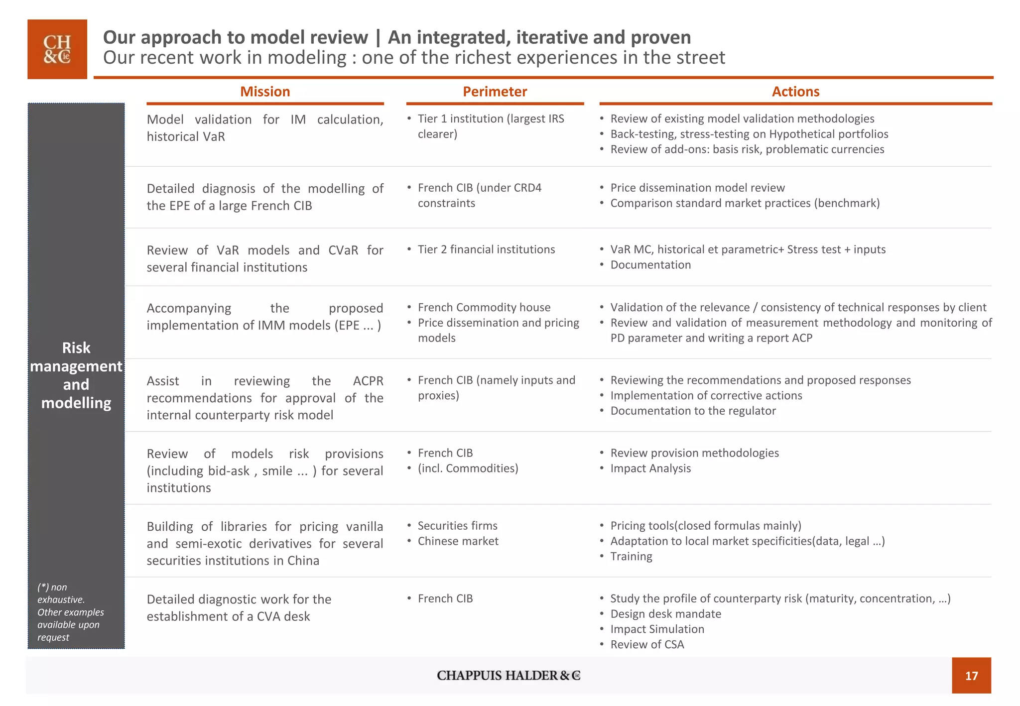 17 
Our approach to model review | An integrated, iterative and proven Our recent work in modeling : one of the richest experiences in the street 
Risk managementandmodelling 
AccompanyingtheproposedimplementationofIMMmodels(EPE...) 
•French Commodity house 
•Price dissemination and pricing models 
•Validationoftherelevance/consistencyoftechnicalresponsesbyclient 
•ReviewandvalidationofmeasurementmethodologyandmonitoringofPDparameterandwritingareportACP 
ReviewofVaRmodelsandCVaRforseveralfinancialinstitutions 
•Tier 2 financial institutions 
•VaRMC,historicaletparametric+Stresstest+inputs 
•Documentation 
DetaileddiagnosisofthemodellingoftheEPEofalargeFrenchCIB 
•French CIB (under CRD4 constraints 
•Pricedisseminationmodelreview 
•Comparisonstandardmarketpractices(benchmark) 
AssistinreviewingtheACPRrecommendationsforapprovaloftheinternalcounterpartyriskmodel 
•French CIB (namely inputs and proxies) 
•Reviewingtherecommendationsandproposedresponses 
•Implementationofcorrectiveactions 
•Documentationtotheregulator 
Detailed diagnostic work for the establishment of a CVA desk 
•French CIB 
•Studytheprofileofcounterpartyrisk(maturity,concentration,…) 
•Designdeskmandate 
•ImpactSimulation 
•ReviewofCSA 
(*) non exhaustive. 
Other examples available upon request 
Mission 
Perimeter 
Actions 
Buildingoflibrariesforpricingvanillaandsemi-exoticderivativesforseveralsecuritiesinstitutionsinChina 
•Securities firms 
•Chinese market 
•Pricingtools(closedformulasmainly) 
•Adaptationtolocalmarketspecificities(data,legal…) 
•Training 
Reviewofmodelsriskprovisions(includingbid-ask,smile...)forseveralinstitutions 
•French CIB 
•(incl. Commodities) 
•Reviewprovisionmethodologies 
•ImpactAnalysis 
ModelvalidationforIMcalculation, historicalVaR 
•Tier 1 institution (largest IRS clearer) 
•Reviewofexistingmodelvalidationmethodologies 
•Back-testing,stress-testingonHypotheticalportfolios 
•Reviewofadd-ons:basisrisk,problematiccurrencies  