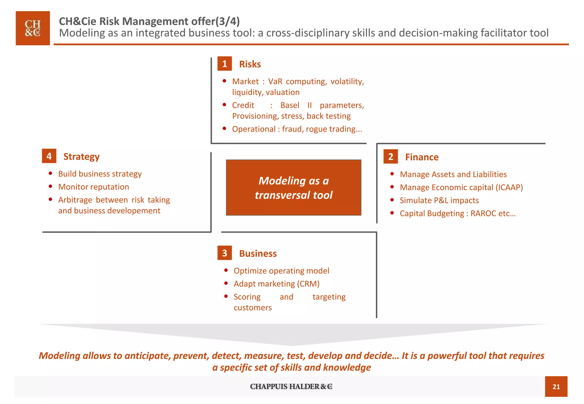 21 
CH&Cie Risk Management offer(3/4) Modeling as an integrated business tool: a cross-disciplinary skills and decision-making facilitator tool 
Modelingas a 
transversal tool 
Risks 
1 
•Market:VaRcomputing,volatility, liquidity,valuation 
•Credit:BaselIIparameters, Provisioning,stress,backtesting 
•Operational:fraud,roguetrading... 
Finance 
2 
•ManageAssetsandLiabilities 
•ManageEconomiccapital(ICAAP) 
•SimulateP&Limpacts 
•CapitalBudgeting:RAROCetc… 
Business 
3 
•Optimizeoperatingmodel 
•Adaptmarketing(CRM) 
•Scoringandtargetingcustomers 
Strategy 
4 
•Buildbusinessstrategy 
•Monitorreputation 
•Arbitragebetweenrisktakingandbusinessdevelopement 
Modeling allows to anticipate, prevent, detect, measure, test, develop and decide… It is a powerful tool that requires a specific set of skills and knowledge  