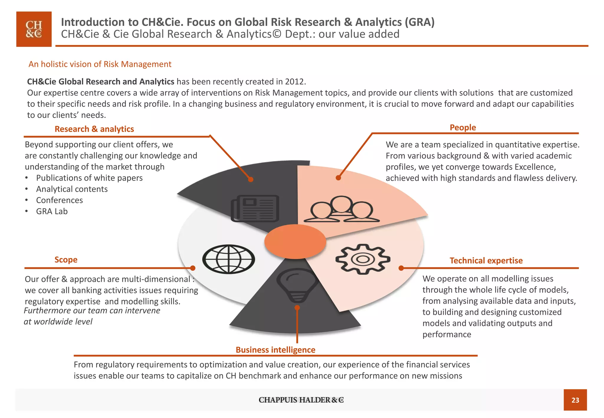 23 
People 
Research & analytics 
Technical expertise 
Scope 
Business intelligence 
We are a team specialized in quantitative expertise. From various background & with varied academic profiles, we yet converge towards Excellence, achieved with high standards and flawless delivery. 
From regulatory requirements to optimization and value creation, our experience of the financial services issues enable our teams to capitalize on CH benchmark and enhance our performance on new missions 
Our offer & approach are multi-dimensional : we cover all banking activities issues requiring regulatory expertise and modelling skills. 
We operate on all modelling issues through the whole life cycle of models, from analysing available data and inputs, to building and designing customized models and validating outputs and performance 
Beyond supporting our client offers, we 
are constantly challenging our knowledge and understanding of the market through 
•Publications of white papers 
•Analytical contents 
•Conferences 
•GRA Lab 
CH&Cie Global Research and Analytics has been recently created in 2012. 
Our expertise centre covers a wide array of interventions on Risk Management topics, and provide our clients with solutions that are customized to their specific needs and risk profile. In a changing business and regulatory environment, it is crucial to move forward and adapt our capabilities to our clients’ needs. 
Furthermore our team can intervene 
at worldwide level 
An holistic vision of Risk Management 
Introduction to CH&Cie. Focus on Global Risk Research & Analytics (GRA) CH&Cie & CieGlobal Research & Analytics© Dept.: our value added  