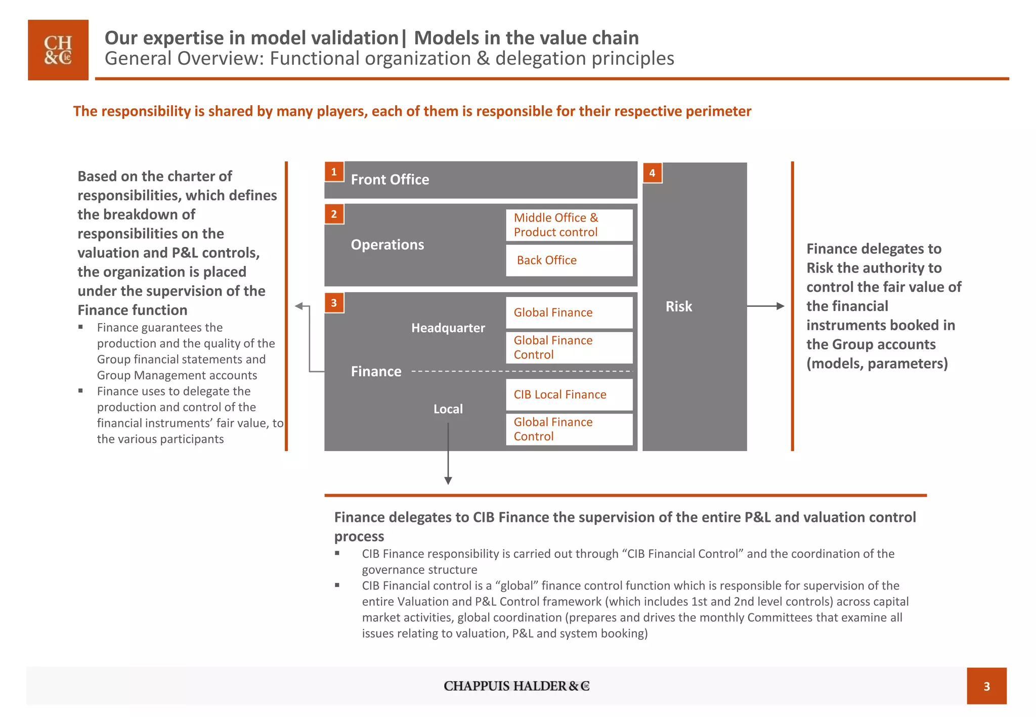 3 
Finance delegates to CIB Finance the supervision of the entire P&L and valuation control process 
CIB Finance responsibility is carried out through “CIB Financial Control” and the coordination of the governance structure 
CIB Financial control is a “global” finance control function which is responsible for supervision of the entire Valuation and P&L Control framework (which includes 1st and 2nd level controls) across capital market activities, global coordination (prepares and drives the monthly Committees that examine all issues relating to valuation, P&L and system booking) 
The responsibility is shared by many players, each of them is responsible for their respective perimeter 
Operations 
Front Office 
Risk 
Finance 
Middle Office & Product control 
Back Office 
Global Finance 
Headquarter 
Global Finance Control 
CIB Local Finance 
Global Finance Control 
Local 
1 
2 
3 
4 
Based on the charter of responsibilities, which defines the breakdown of responsibilities on the valuation and P&L controls, the organization is placed under the supervision of the Finance function 
Finance guarantees the production and the quality of the Group financial statements and Group Management accounts 
Finance uses to delegate the production and control of the financial instruments’ fair value, to the various participants 
Finance delegates to Risk the authority to control the fair value of the financial instruments booked in the Group accounts (models, parameters) 
Our expertise in model validation| Models in the value chainGeneral Overview: Functional organization & delegation principles  