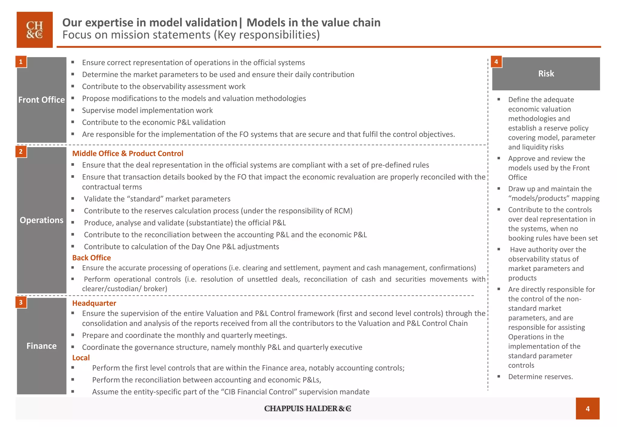 4 
Ensurecorrectrepresentationofoperationsintheofficialsystems 
Determinethemarketparameterstobeusedandensuretheirdailycontribution 
Contributetotheobservabilityassessmentwork 
Proposemodificationstothemodelsandvaluationmethodologies 
Supervisemodelimplementationwork 
ContributetotheeconomicP&Lvalidation 
AreresponsiblefortheimplementationoftheFOsystemsthataresecureandthatfulfilthecontrolobjectives. 
Front Office 
Finance 
Operations 
Risk 
Define the adequate economic valuation methodologies and establish a reserve policy covering model, parameter and liquidity risks 
Approve and review the models used by the Front Office 
Draw up and maintain the “models/products” mapping 
Contribute to the controls over deal representation in the systems, when no booking rules have been set 
Have authority over the observability status of market parameters and products 
Are directly responsible for the control of the non- standard market parameters, and are responsible for assisting Operations in the implementation of the standard parameter controls 
Determine reserves. 
Ensurethatthedealrepresentationintheofficialsystemsarecompliantwithasetofpre-definedrules 
EnsurethattransactiondetailsbookedbytheFOthatimpacttheeconomicrevaluationareproperlyreconciledwiththecontractualterms 
Validatethe“standard”marketparameters 
Contributetothereservescalculationprocess(undertheresponsibilityofRCM) 
Produce,analyseandvalidate(substantiate)theofficialP&L 
ContributetothereconciliationbetweentheaccountingP&LandtheeconomicP&L 
ContributetocalculationoftheDayOneP&Ladjustments 
Ensuretheaccurateprocessingofoperations(i.e.clearingandsettlement,paymentandcashmanagement,confirmations) 
Performoperationalcontrols(i.e.resolutionofunsettleddeals,reconciliationofcashandsecuritiesmovementswithclearer/custodian/broker) 
Middle Office & Product Control 
Back Office 
EnsurethesupervisionoftheentireValuationandP&LControlframework(firstandsecondlevelcontrols)throughtheconsolidationandanalysisofthereportsreceivedfromallthecontributorstotheValuationandP&LControlChain 
Prepareandcoordinatethemonthlyandquarterlymeetings. 
Coordinatethegovernancestructure,namelymonthlyP&Landquarterlyexecutive 
Headquarter 
Local 
PerformthefirstlevelcontrolsthatarewithintheFinancearea,notablyaccountingcontrols; 
PerformthereconciliationbetweenaccountingandeconomicP&Ls, 
Assumetheentity-specificpartofthe“CIBFinancialControl”supervisionmandate 
1 
2 
3 
4 
Our expertise in model validation| Models in the value chainFocus on mission statements (Key responsibilities)  