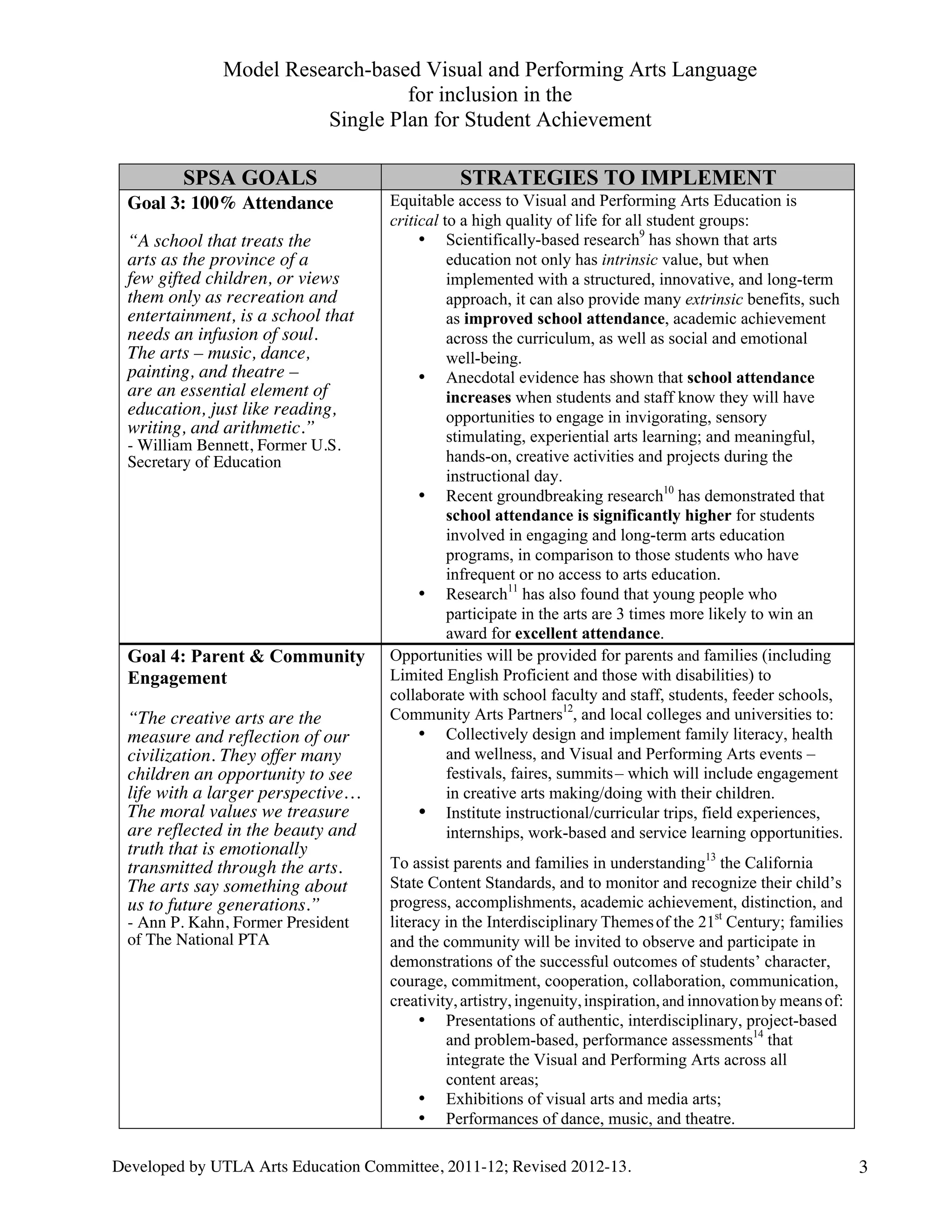 Model VAPA language SPSA revised | PDF