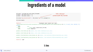 Model versioning done right: A ModelDB 2.0 Walkthrough | PDF