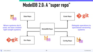 Model versioning done right: A ModelDB 2.0 Walkthrough | PDF