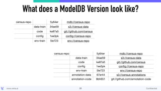 Model versioning done right: A ModelDB 2.0 Walkthrough | PDF