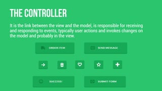 Model View Controller (MVC) | PDF