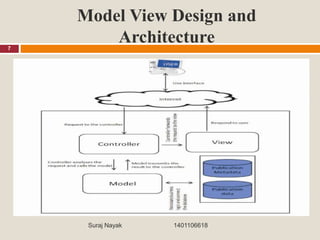 Model view controller design architecture to develop web based ...