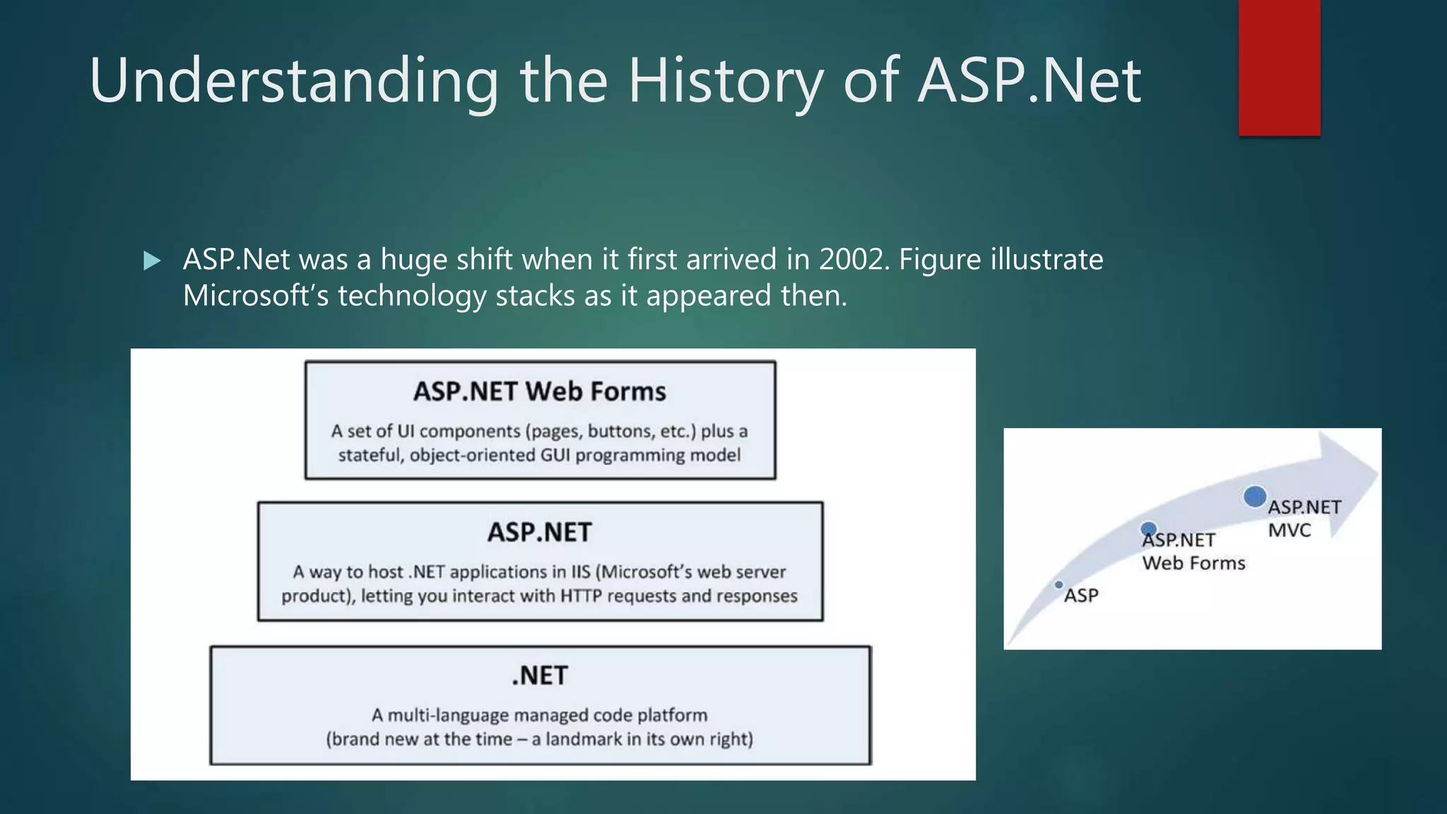 Understanding the History of ASP.Net
 ASP.Net was a huge shift when it first arrived in 2002. Figure illustrate
Microsoft’s technology stacks as it appeared then.
 