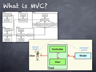 What is MVC?
 