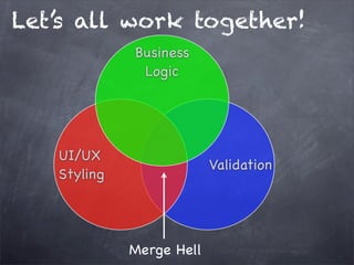 Let’s all work together!
Validation
UI/UX
Styling
Business
Logic
Merge Hell
 