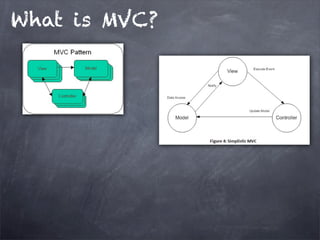 What is MVC?
 
