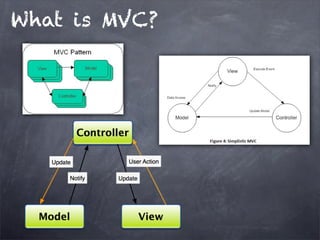 What is MVC?
 