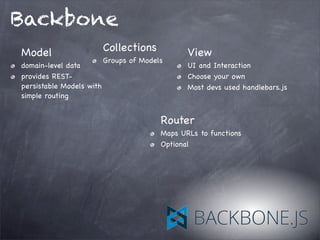 Backbone
Model
domain-level data
provides REST-
persistable Models with
simple routing
View
UI and Interaction
Choose your own
Most devs used handlebars.js
Collections
Groups of Models
Router
Maps URLs to functions
Optional
 