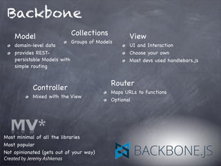 Backbone
Model
domain-level data
provides REST-
persistable Models with
simple routing
View
UI and Interaction
Choose your own
Most devs used handlebars.js
Collections
Groups of Models
Router
Maps URLs to functions
Optional
Controller
Mixed with the View
Most minimal of all the libraries
Most popular
Not opinionated (gets out of your way)
Created by Jeremy Ashkenas
MV*
 