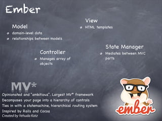 Ember
Model
domain-level data
relationships between models
View
HTML templates
State Manager
Mediates between MVC
parts
Controller
Manages array of
objects
Opinionated and “ambitious”. Largest MV* framework
Decomposes your page into a hierarchy of controls
Ties in with a statemachine, hierarchical routing system
Inspired by Rails and Cocoa
Created by Yehuda Katz
MV*
 
