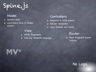 Spine.js
Model
Domain-data
Controllers bind to Model
events
View
HTML fragments
Use any template language
Controllers
Respond to DOM events
Render templates
Sync Models and Views
Router
Hash fragment based
routing
No Logo.
MV*
 