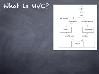 What is MVC?
 