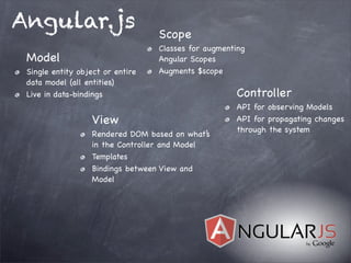 Angular.js
Model
Single entity object or entire
data model (all entities)
Live in data-bindings
View
Rendered DOM based on what’s
in the Controller and Model
Templates
Bindings between View and
Model
Controller
API for observing Models
API for propagating changes
through the system
Scope
Classes for augmenting
Angular Scopes
Augments $scope
 