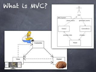 What is MVC?
 