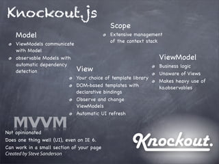 Knockout.js
Model
ViewModels communicate
with Model
observable Models with
automatic dependency
detection View
Your choice of template library
DOM-based templates with
declarative bindings
Observe and change
ViewModels
Automatic UI refresh
ViewModel
Business logic
Unaware of Views
Makes heavy use of
ko.observables
Scope
Extensive management
of the context stack
Not opinionated
Does one thing well (UI), even on IE 6.
Can work in a small section of your page
Created by Steve Sanderson
MVVM
 