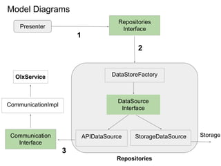 Model View Presenter | PDF