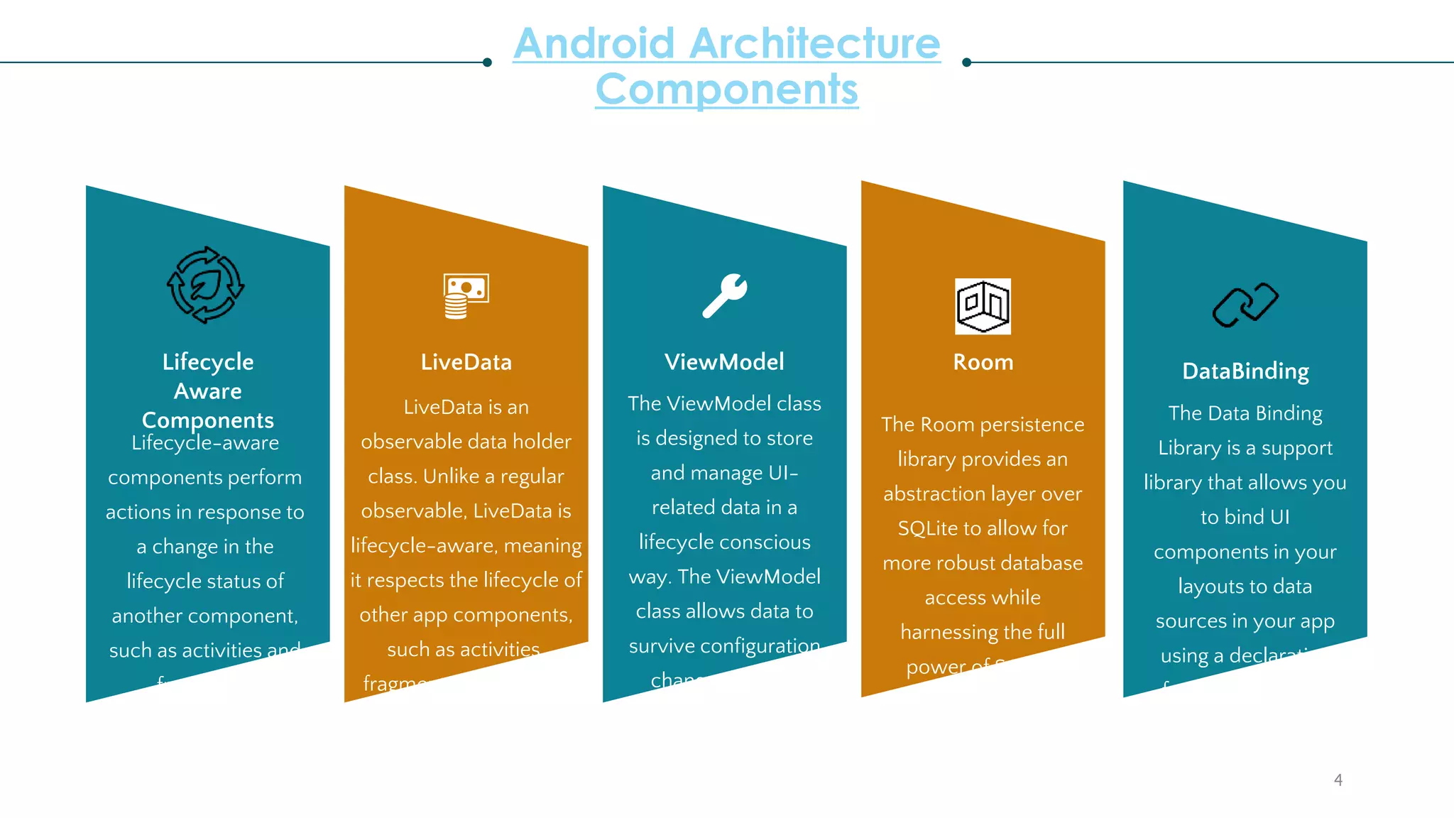Android Architecture
Components
Lifecycle
Aware
Components
LiveData ViewModel Room
Lifecycle-aware
components perform
actions in response to
a change in the
lifecycle status of
another component,
such as activities and
fragments.
LiveData is an
observable data holder
class. Unlike a regular
observable, LiveData is
lifecycle-aware, meaning
it respects the lifecycle of
other app components,
such as activities,
fragments, or services.
The ViewModel class
is designed to store
and manage UI-
related data in a
lifecycle conscious
way. The ViewModel
class allows data to
survive configuration
changes such as
screen rotations.
The Room persistence
library provides an
abstraction layer over
SQLite to allow for
more robust database
access while
harnessing the full
power of SQLite.
4
DataBinding
The Data Binding
Library is a support
library that allows you
to bind UI
components in your
layouts to data
sources in your app
using a declarative
format rather than
programmatically.
 