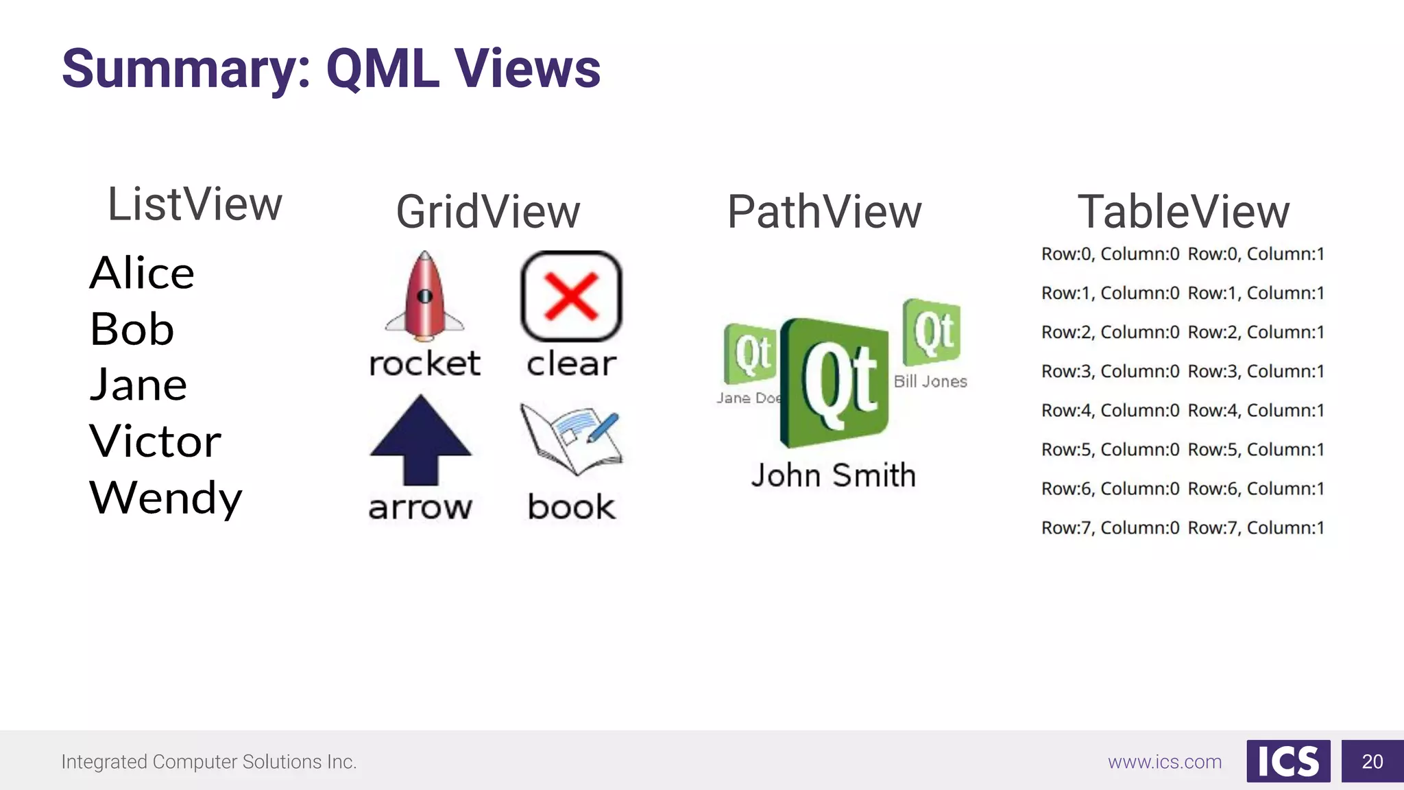 Integrated Computer Solutions Inc. www.ics.com
Summary: QML Views
20
ListView GridView TableViewPathView
 