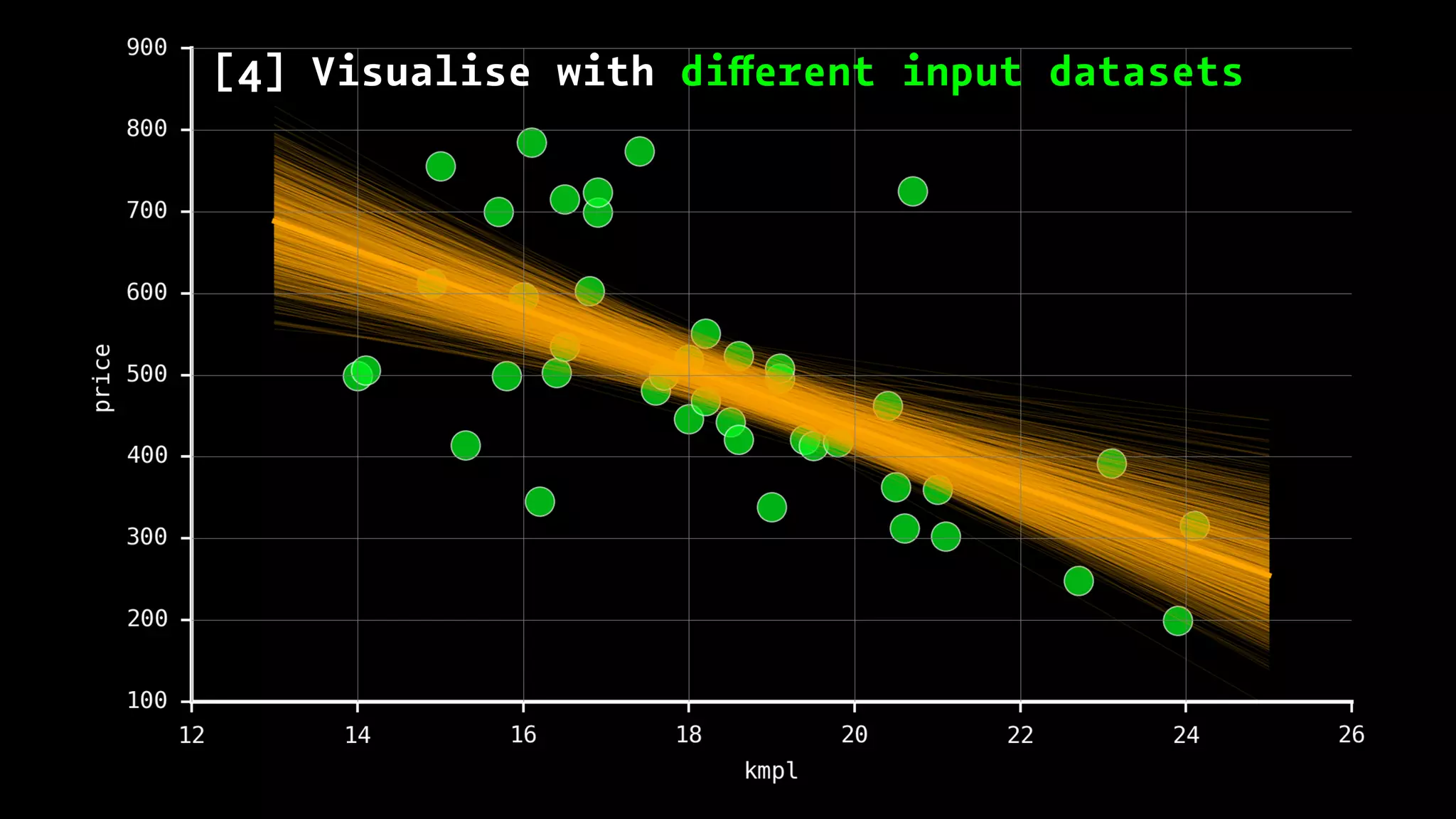 Model Visualisation | PDF