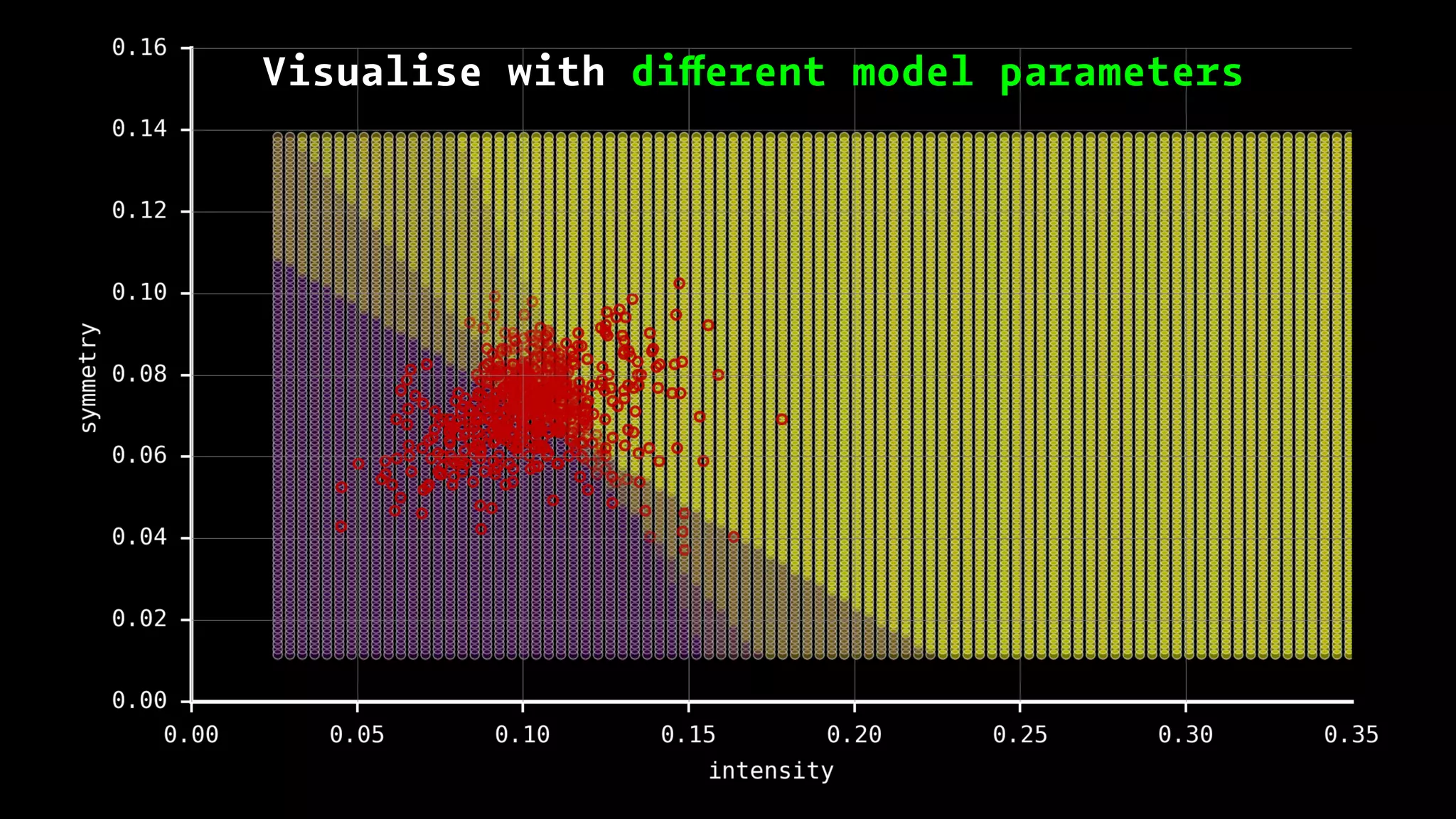 Model Visualisation | PPT