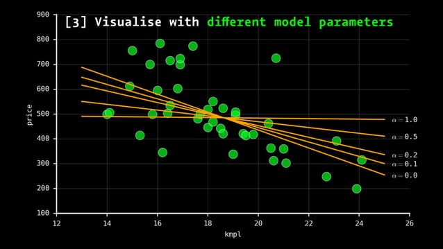 Model Visualisation | PPT