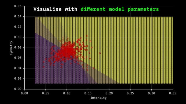 Model Visualisation | PPT