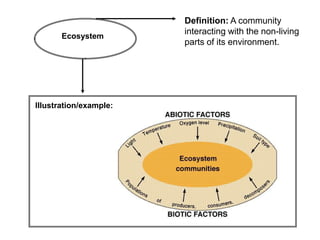 Definition: A community
                        interacting with the non-living
       Ecosystem
                        parts of its environment.




Illustration/example:
 
