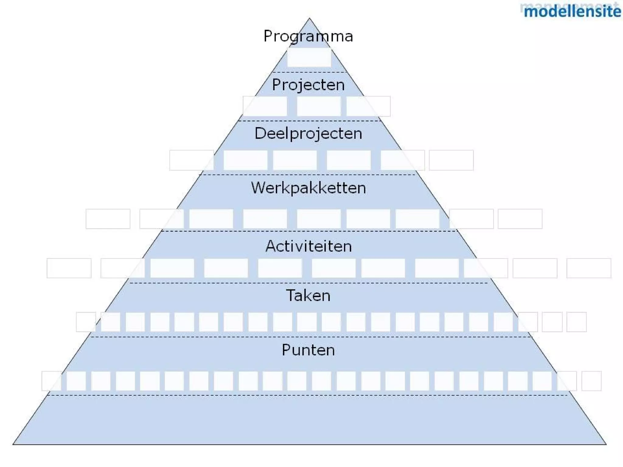 Model workbreakdownstructure presentatie | PPT