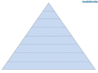 Model workbreakdownstructure presentatie | PPT
