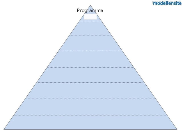 Model workbreakdownstructure presentatie | PPT