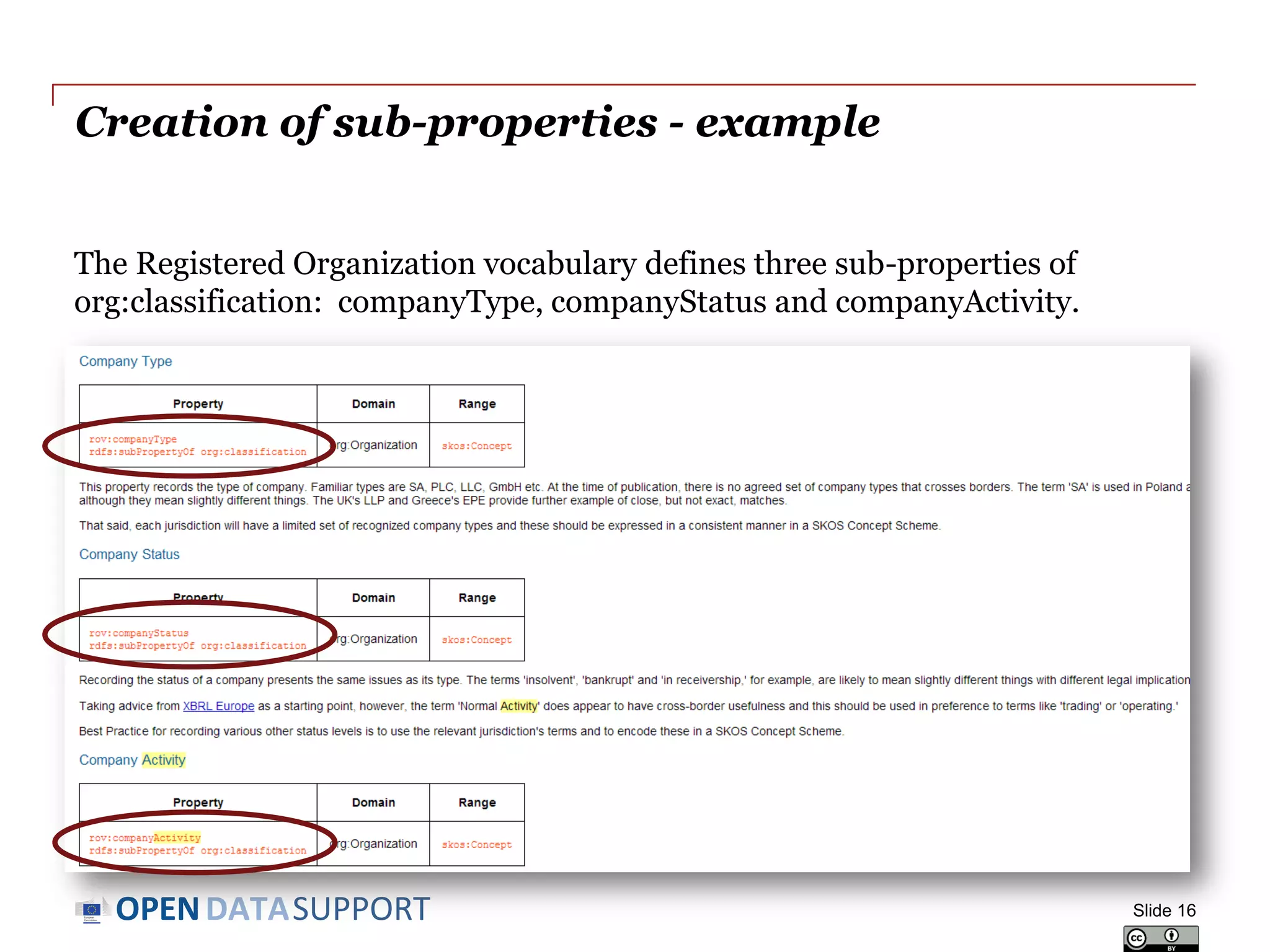 DATASUPPORTOPEN
Creation of sub-properties - example
The Registered Organization vocabulary defines three sub-properties of
org:classification: companyType, companyStatus and companyActivity.
Slide 16
 