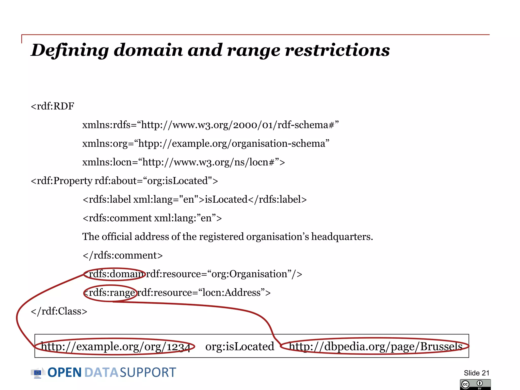 DATASUPPORTOPEN
Defining domain and range restrictions
<rdf:RDF
xmlns:rdfs=“http://www.w3.org/2000/01/rdf-schema#”
xmlns:org=“htpp://example.org/organisation-schema”
xmlns:locn=“http://www.w3.org/ns/locn#”>
<rdf:Property rdf:about=“org:isLocated">
<rdfs:label xml:lang="en">isLocated</rdfs:label>
<rdfs:comment xml:lang:”en”>
The official address of the registered organisation’s headquarters.
</rdfs:comment>
<rdfs:domain rdf:resource=“org:Organisation”/>
<rdfs:range rdf:resource=“locn:Address”>
</rdf:Class>
Slide 21
http://example.org/org/1234 org:isLocated http://dbpedia.org/page/Brussels
 