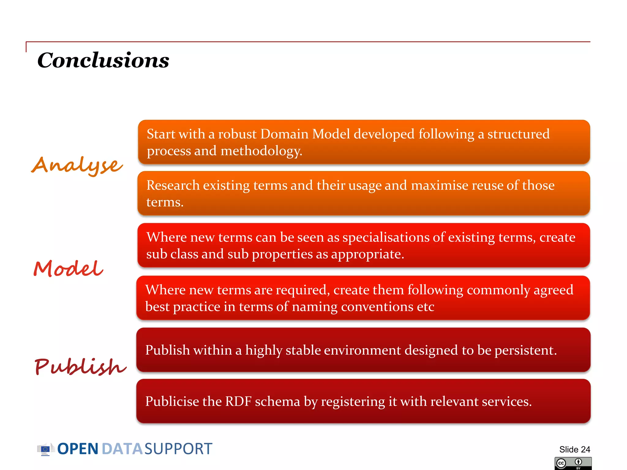 DATASUPPORTOPEN
Conclusions
Slide 24
Start with a robust Domain Model developed following a structured
process and methodology.
Research existing terms and their usage and maximise reuse of those
terms.
Where new terms can be seen as specialisations of existing terms, create
sub class and sub properties as appropriate.
Where new terms are required, create them following commonly agreed
best practice in terms of naming conventions etc
Publish within a highly stable environment designed to be persistent.
Publicise the RDF schema by registering it with relevant services.
Analyse
Model
Publish
 