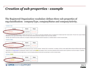 DATASUPPORTOPEN
Creation of sub-properties - example
The Registered Organization vocabulary defines three sub-properties of
org:classification: companyType, companyStatus and companyActivity.
Slide 16
 