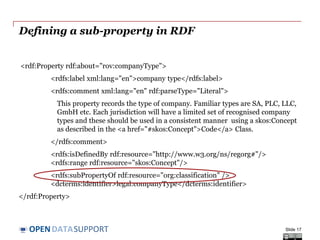DATASUPPORTOPEN
Defining a sub-property in RDF
<rdf:Property rdf:about="rov:companyType">
<rdfs:label xml:lang="en">company type</rdfs:label>
<rdfs:comment xml:lang="en" rdf:parseType="Literal">
This property records the type of company. Familiar types are SA, PLC, LLC,
GmbH etc. Each jurisdiction will have a limited set of recognised company
types and these should be used in a consistent manner using a skos:Concept
as described in the <a href="#skos:Concept">Code</a> Class.
</rdfs:comment>
<rdfs:isDefinedBy rdf:resource="http://www.w3.org/ns/regorg#"/>
<rdfs:range rdf:resource="skos:Concept"/>
<rdfs:subPropertyOf rdf:resource="org:classification" />
<dcterms:identifier>legal:companyType</dcterms:identifier>
</rdf:Property>
Slide 17
 