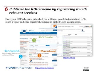 DATASUPPORTOPEN
Publicise the RDF schema by registering it with
relevant services
Once your RDF schema is published you will want people to know about it. To
reach a wider audience register it Joinup and Linked Open Vocabularies.
Slide 23
6
Refinethesearch results via the
facetedsearch filters.
2
1
3
http://joinup.ec.europa.eu
http://lov.okfn.org
 